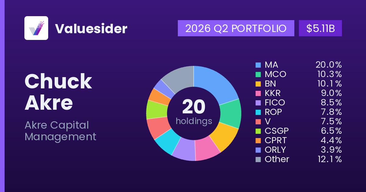 Chuck Akre top holdings, 2026 Q2