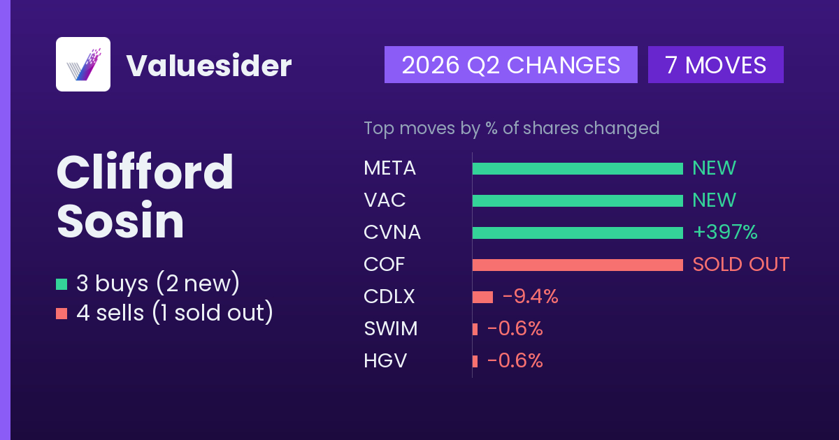 Clifford Sosin buys and sells, 2026 Q2