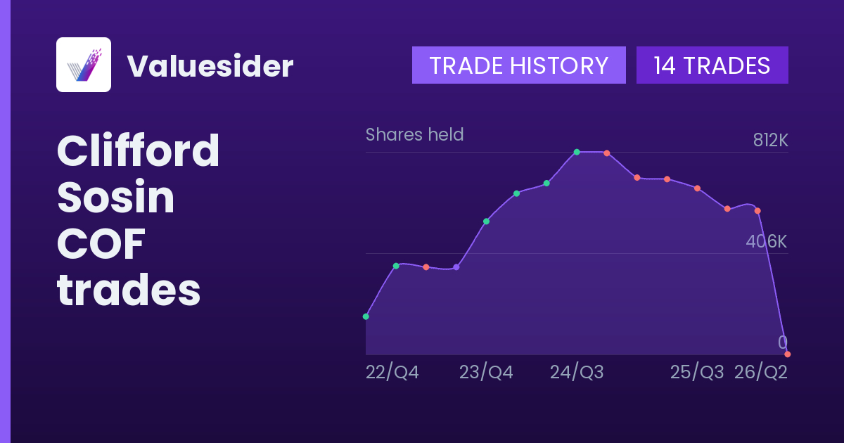 Clifford Sosin shares of COF by quarter