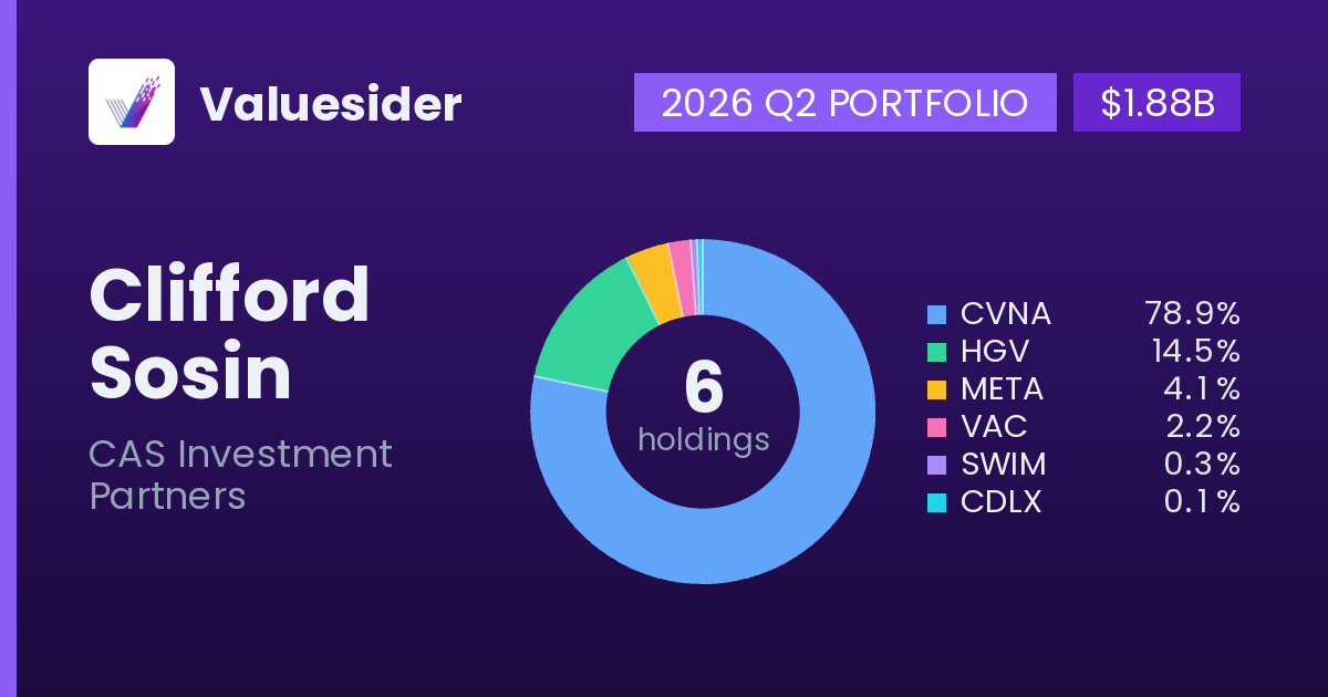 Clifford Sosin top holdings, 2026 Q2