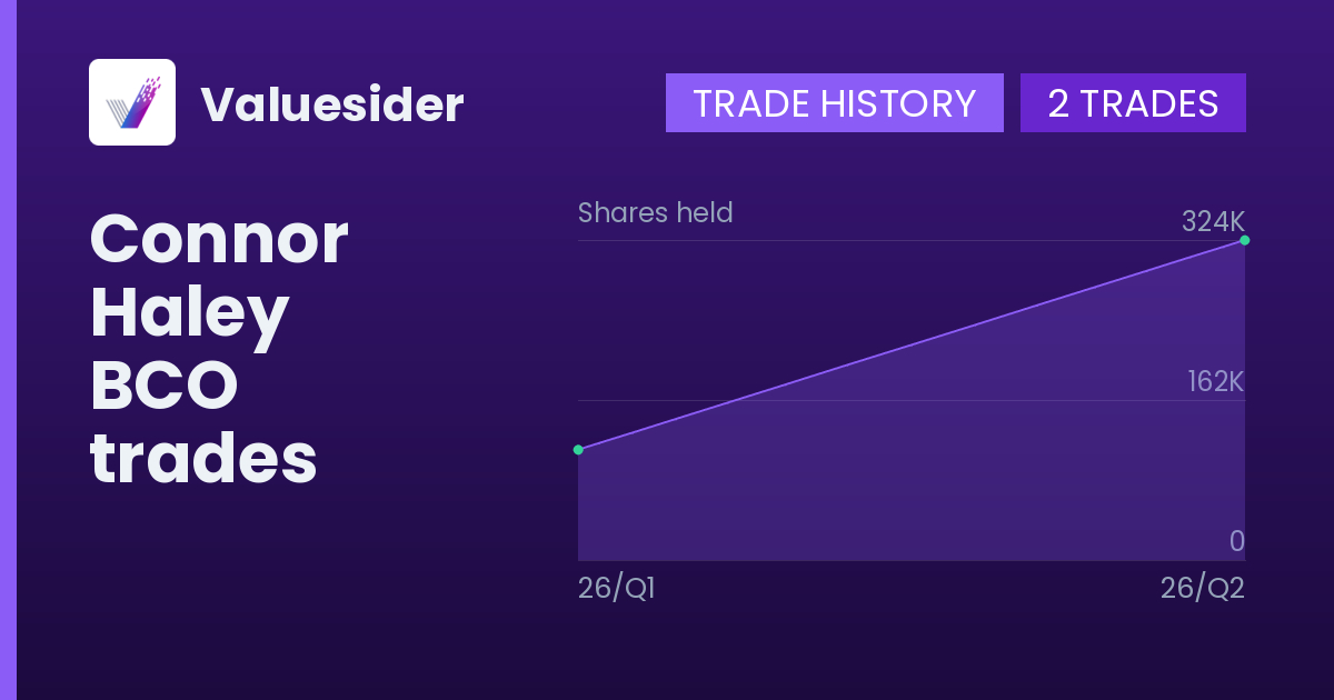 Connor Haley shares of BCO by quarter