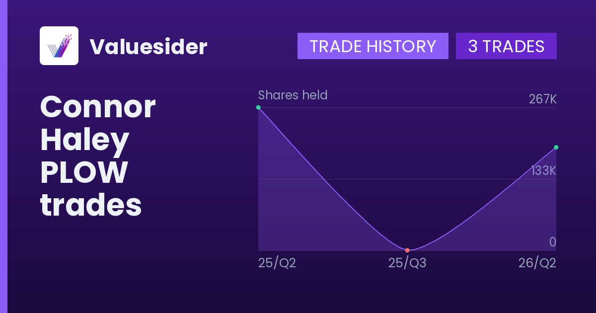 Connor Haley shares of PLOW by quarter