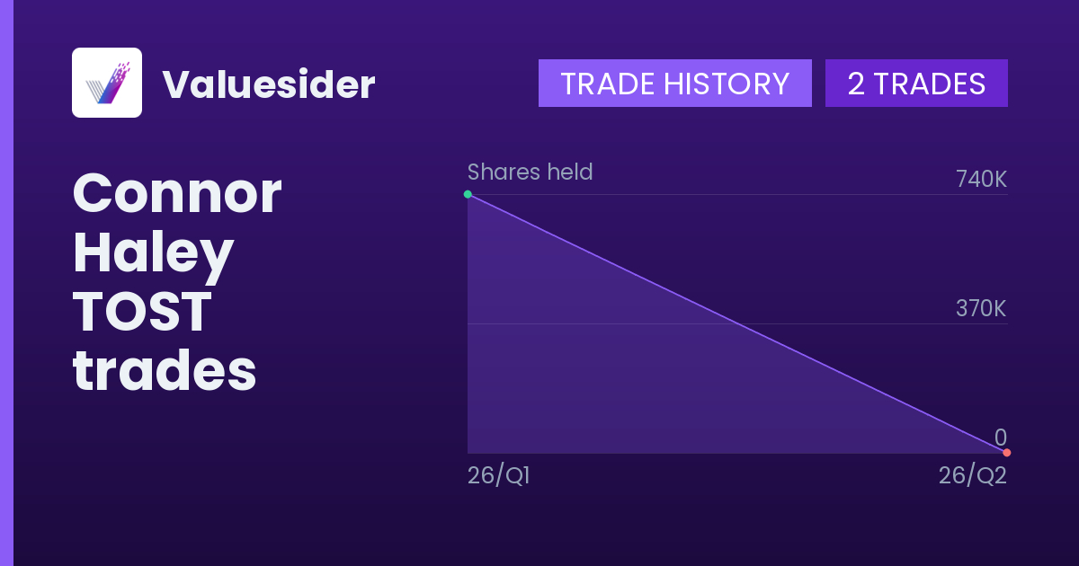 Connor Haley shares of TOST by quarter