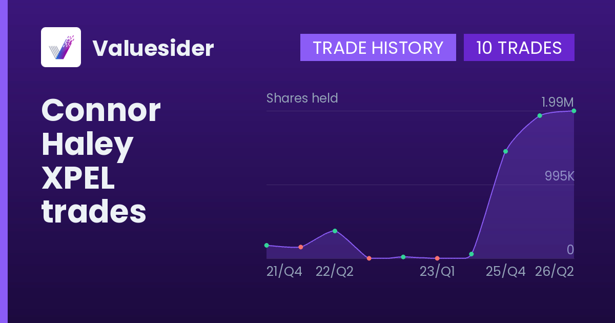 Connor Haley shares of XPEL by quarter