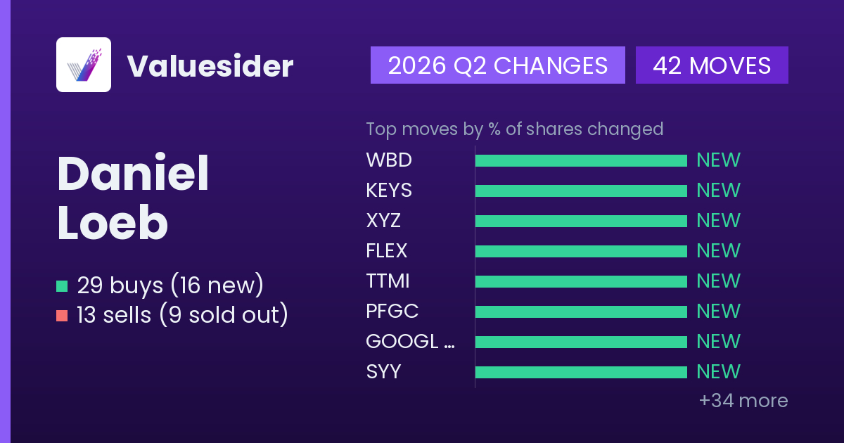Daniel Loeb buys and sells, 2026 Q2
