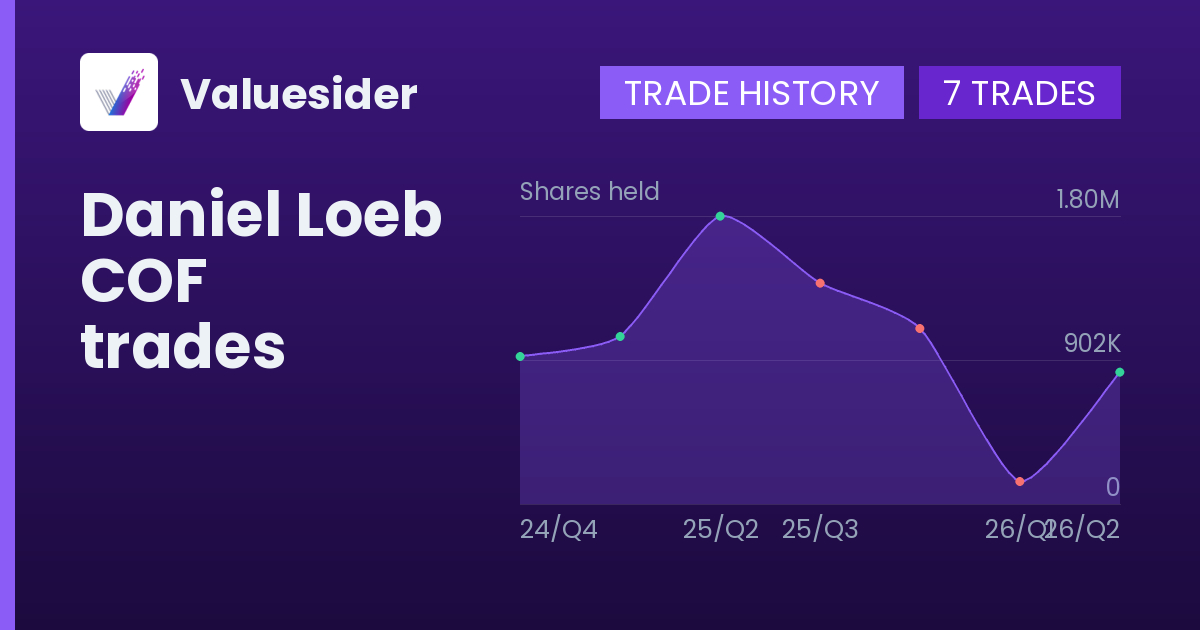 Daniel Loeb shares of COF by quarter