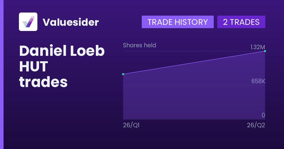 Daniel Loeb shares of HUT by quarter