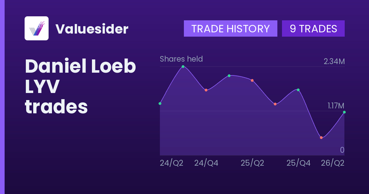 Daniel Loeb shares of LYV by quarter