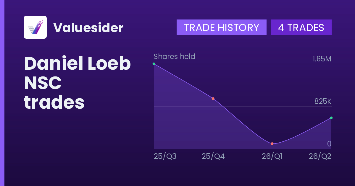 Daniel Loeb shares of NSC by quarter