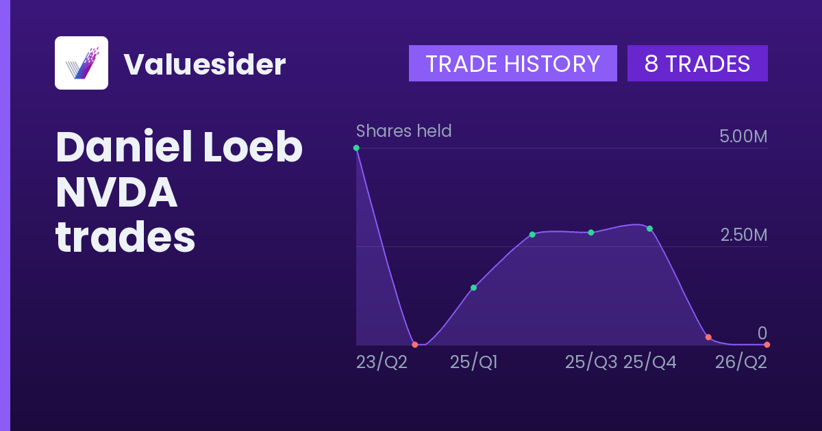 Daniel Loeb shares of NVDA by quarter