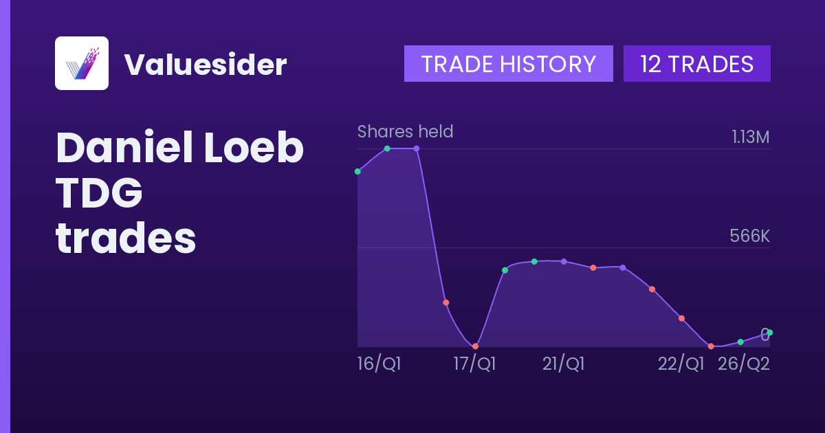 Daniel Loeb shares of TDG by quarter