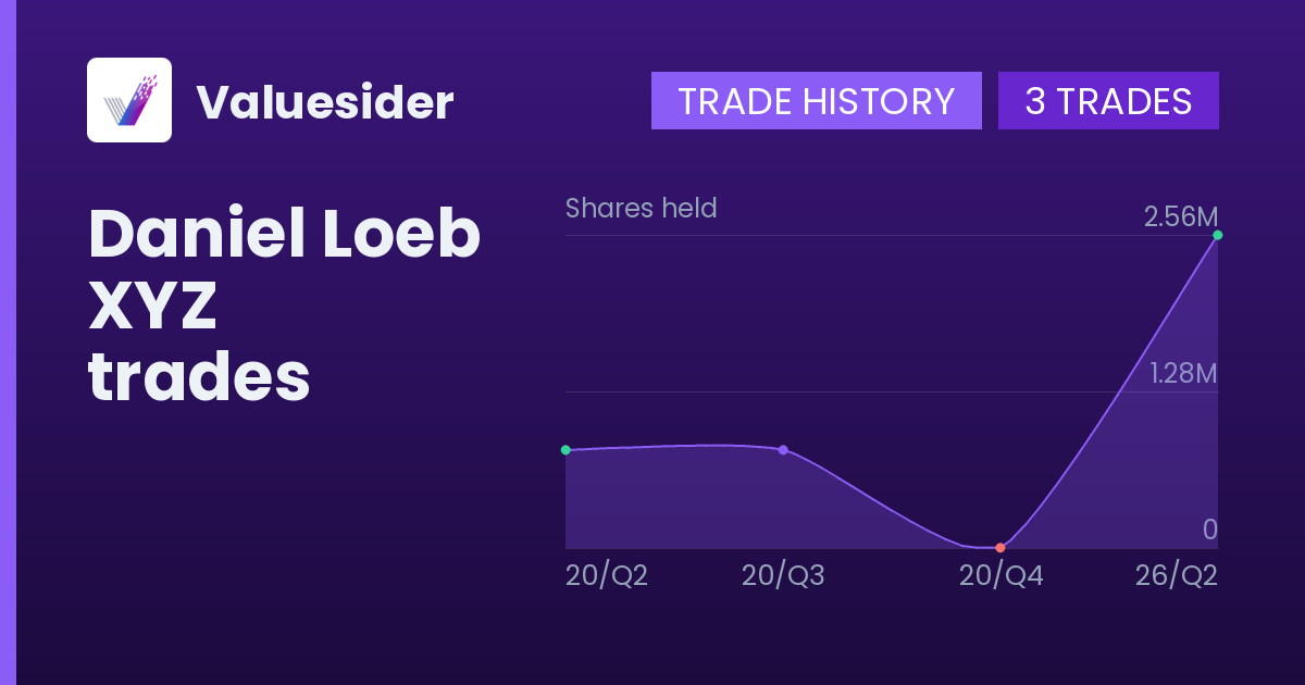 Daniel Loeb shares of XYZ by quarter