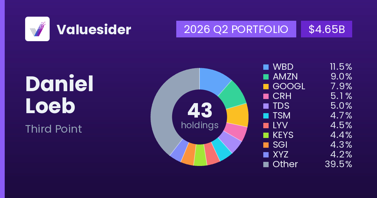 Daniel Loeb top holdings, 2026 Q2