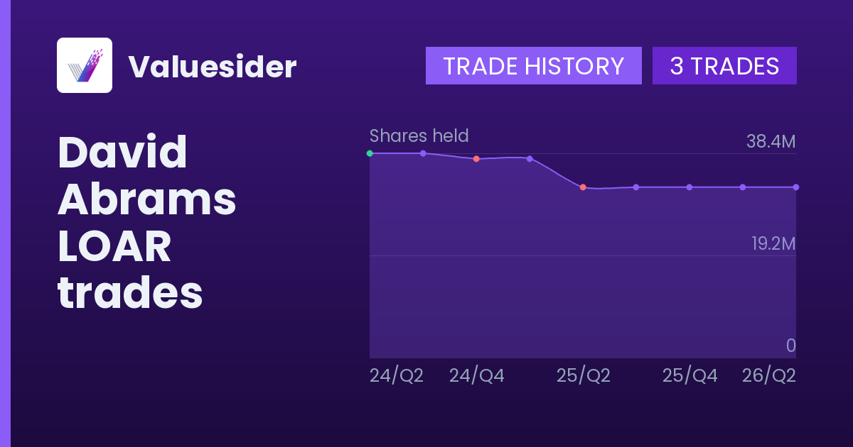 David Abrams shares of LOAR by quarter