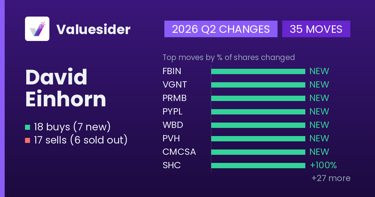 David Einhorn buys and sells, 2026 Q2