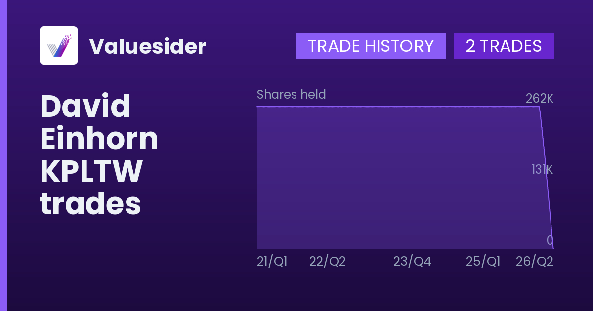 David Einhorn shares of KPLTW by quarter