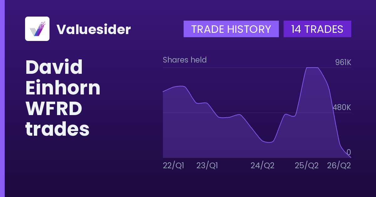 David Einhorn shares of WFRD by quarter