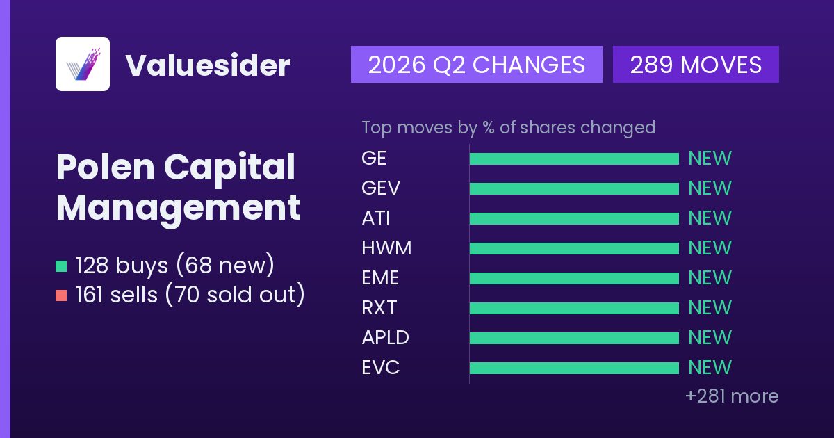 Polen Capital Management buys and sells, 2026 Q2