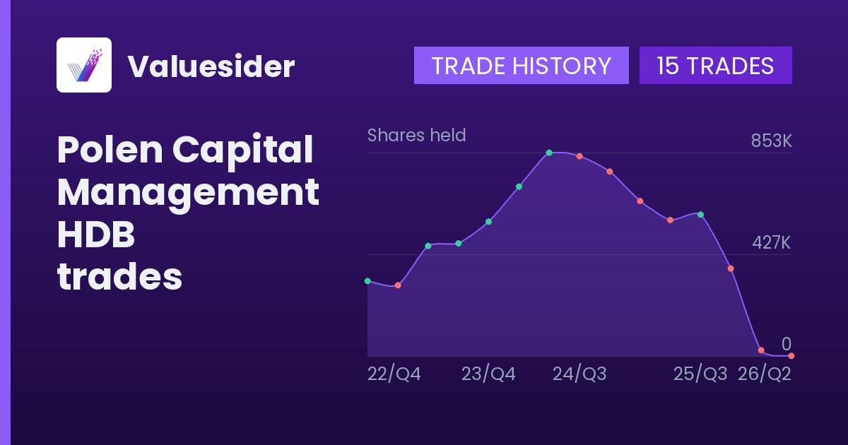 Polen Capital Management shares of HDB by quarter