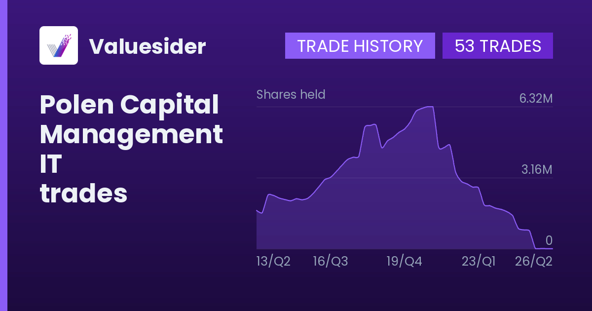 Polen Capital Management shares of IT by quarter