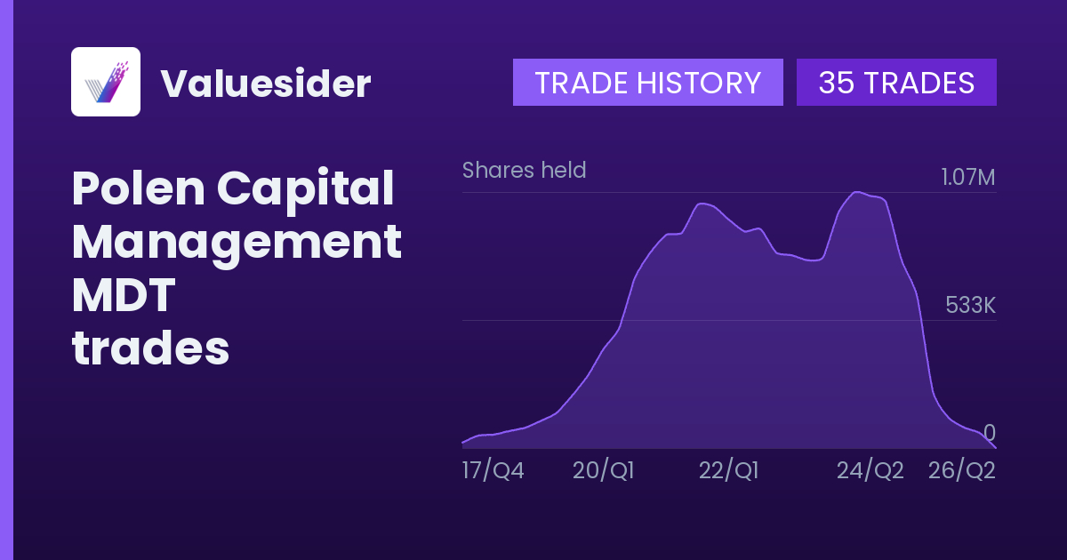 Polen Capital Management shares of MDT by quarter