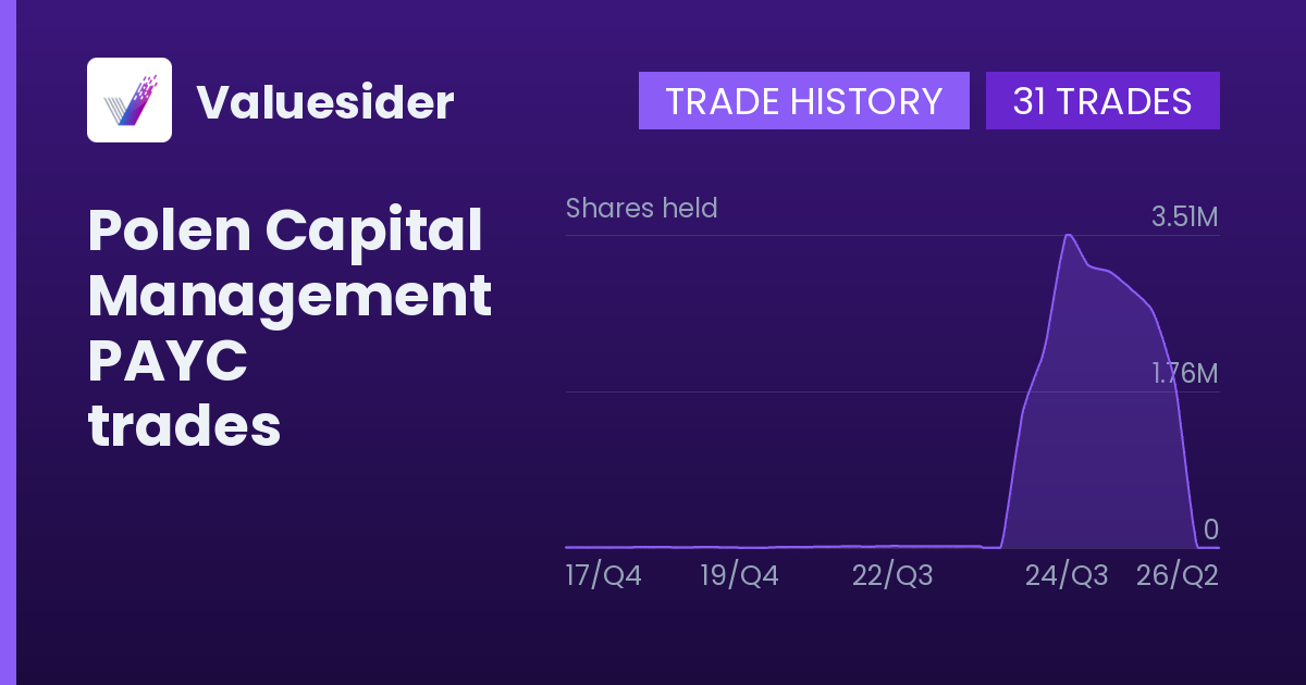 Polen Capital Management shares of PAYC by quarter