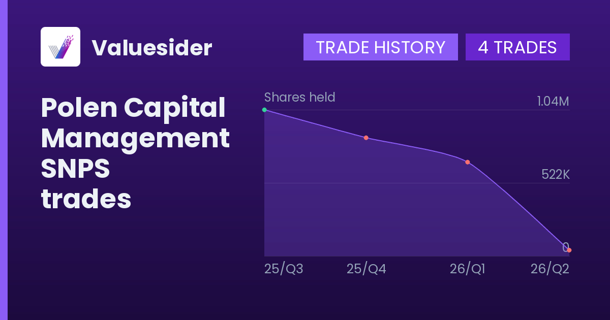 Polen Capital Management shares of SNPS by quarter