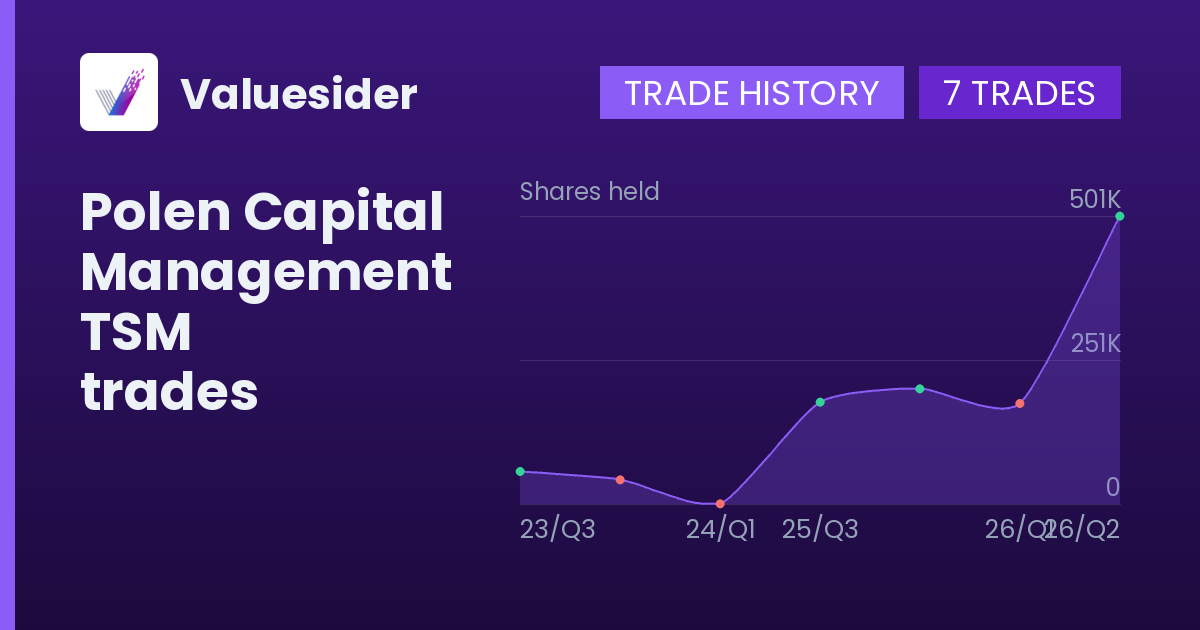 Polen Capital Management shares of TSM by quarter