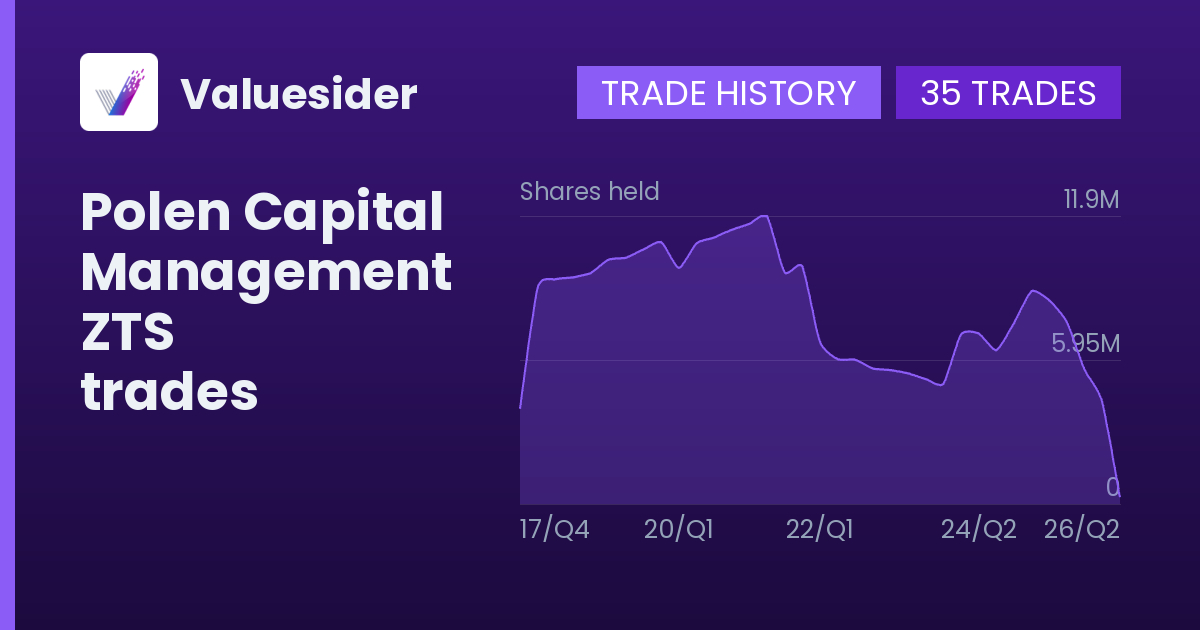 Polen Capital Management shares of ZTS by quarter