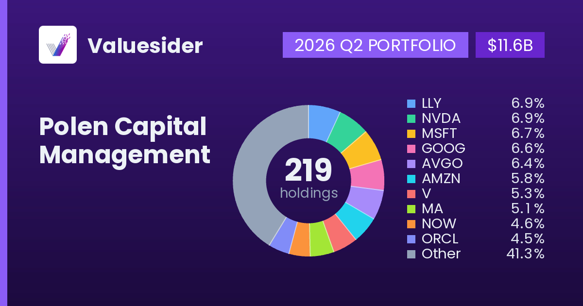 Polen Capital Management top holdings, 2026 Q2