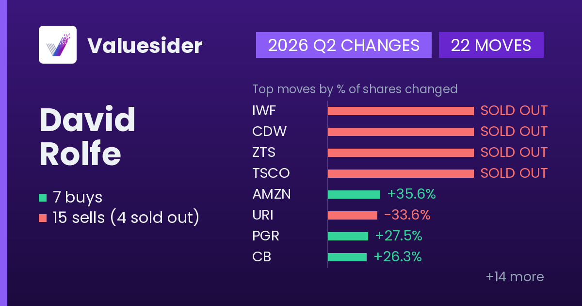 David Rolfe buys and sells, 2026 Q2