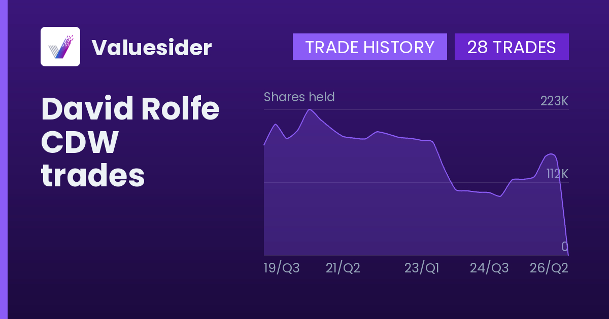 David Rolfe shares of CDW by quarter