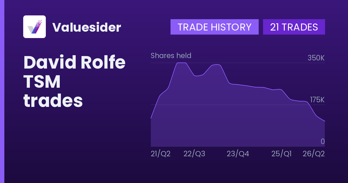 David Rolfe shares of TSM by quarter
