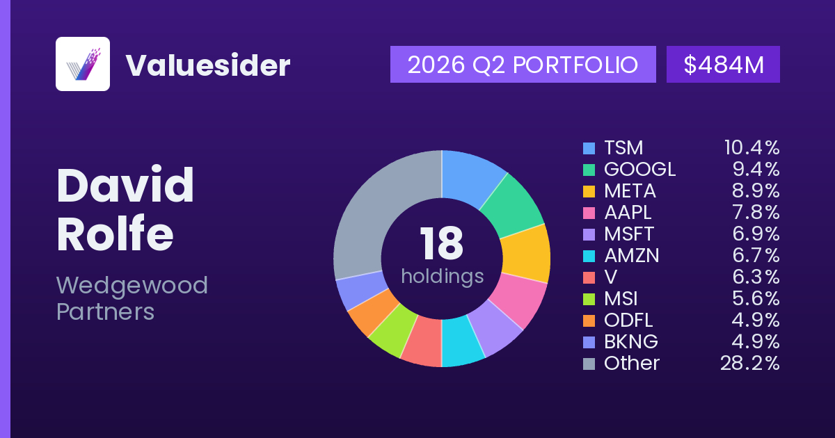 David Rolfe top holdings, 2026 Q2