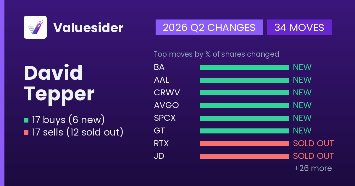 David Tepper buys and sells, 2026 Q2