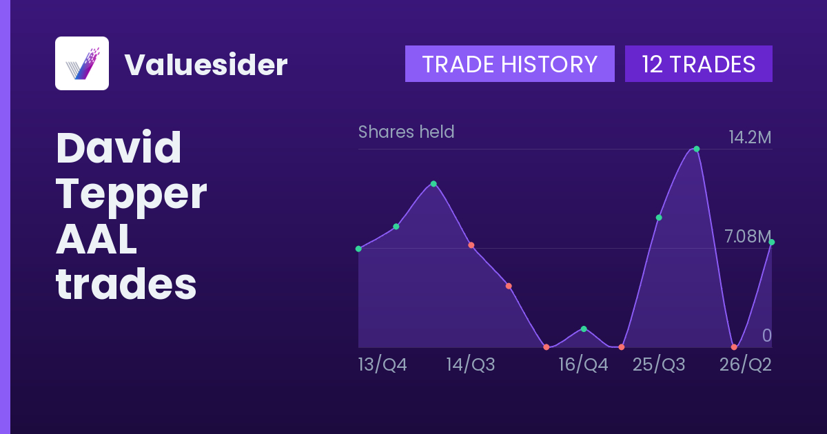 David Tepper shares of AAL by quarter