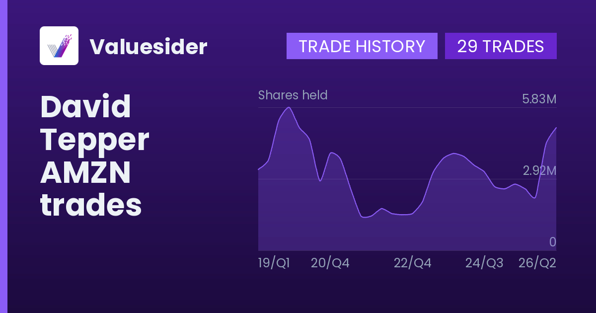 David Tepper shares of AMZN by quarter