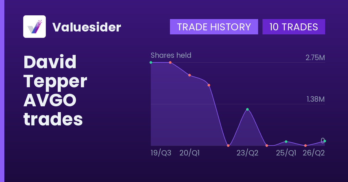 David Tepper shares of AVGO by quarter