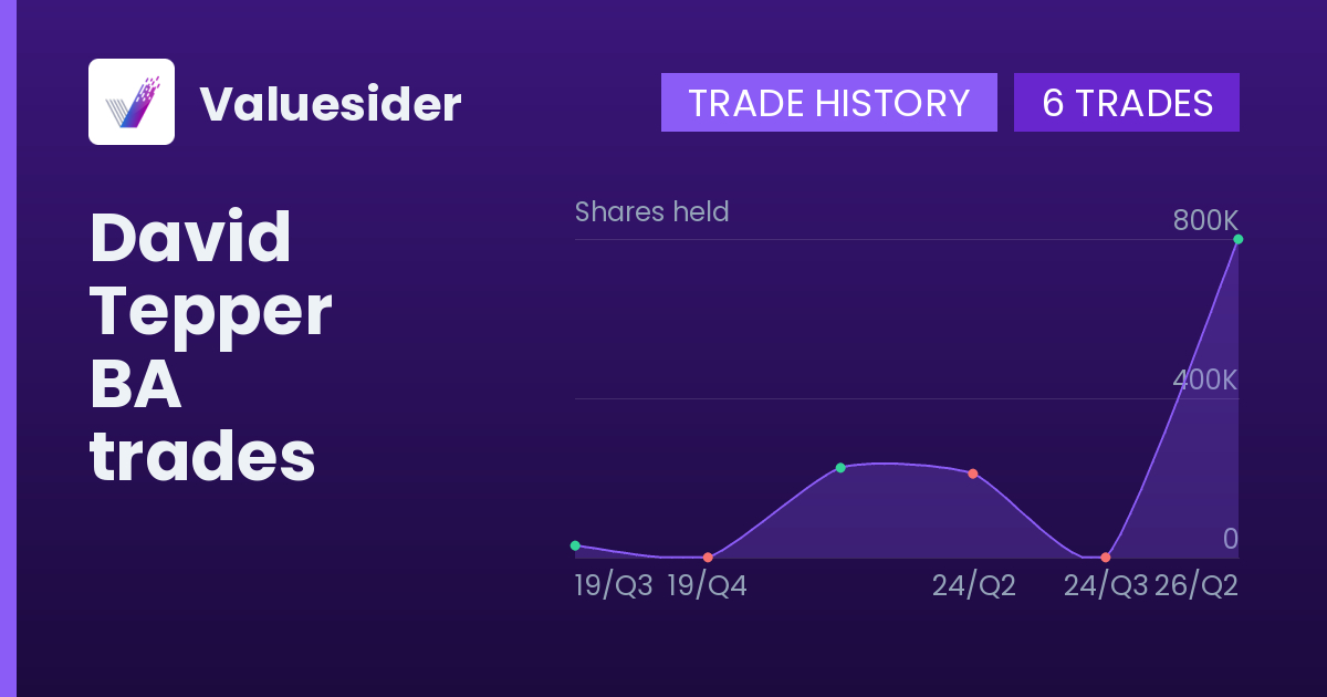 David Tepper shares of BA by quarter