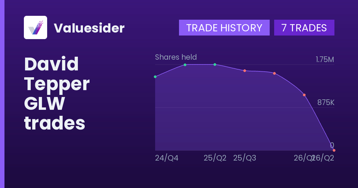 David Tepper shares of GLW by quarter