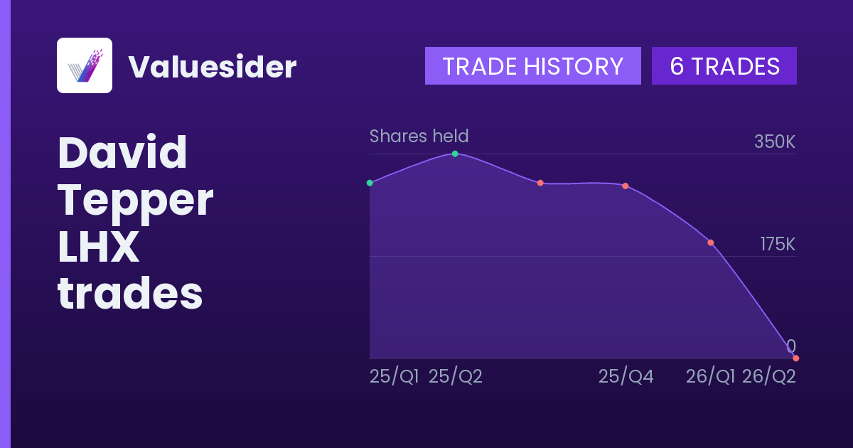David Tepper shares of LHX by quarter