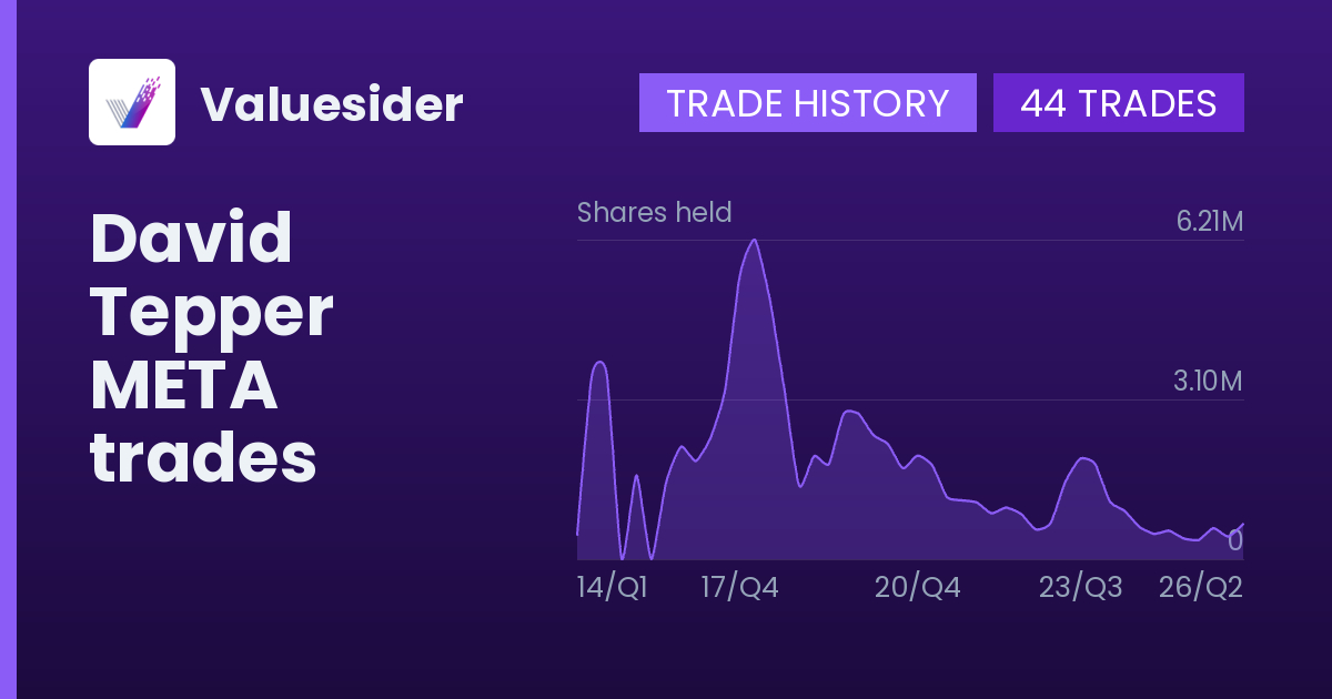 David Tepper shares of META by quarter