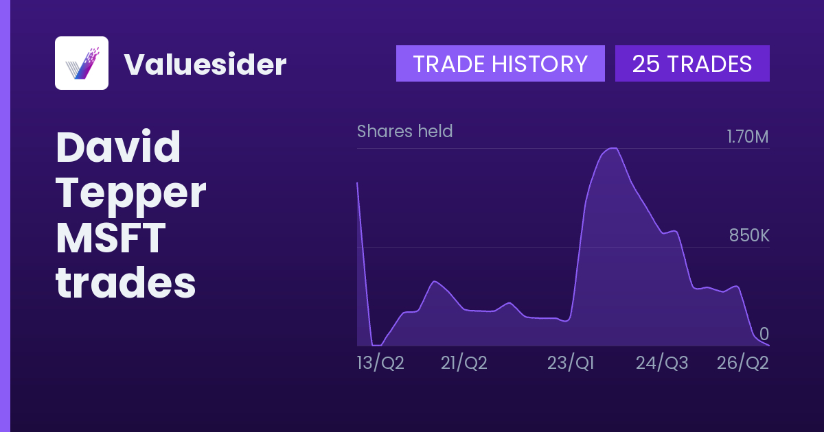 David Tepper shares of MSFT by quarter