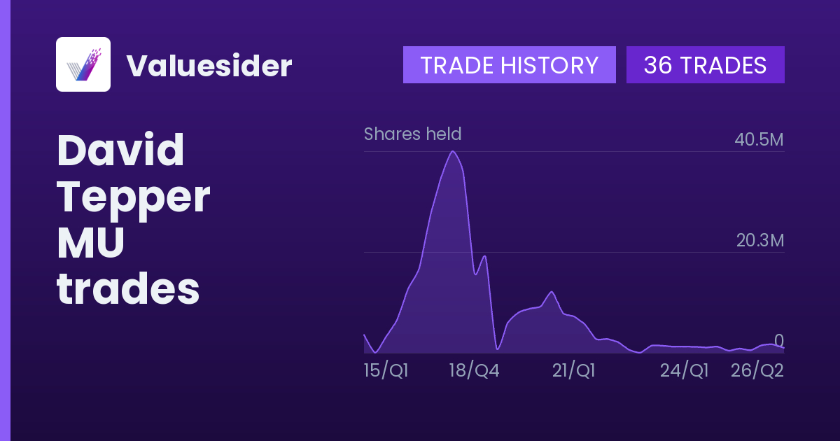 David Tepper shares of MU by quarter