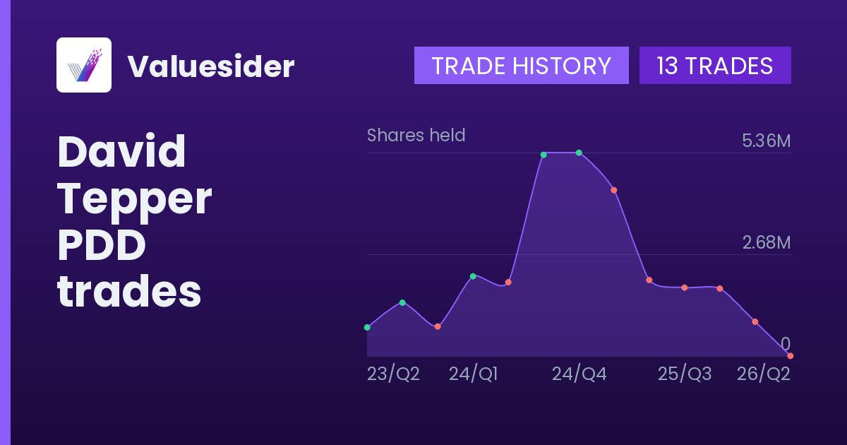 David Tepper shares of PDD by quarter