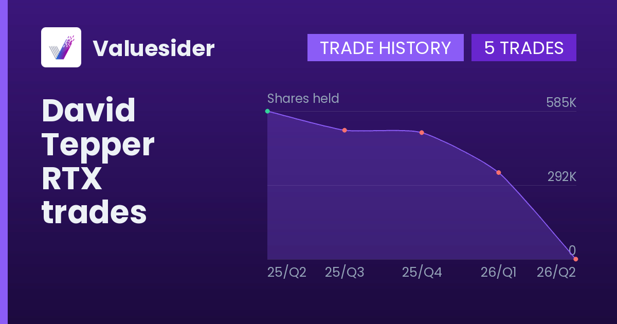 David Tepper shares of RTX by quarter