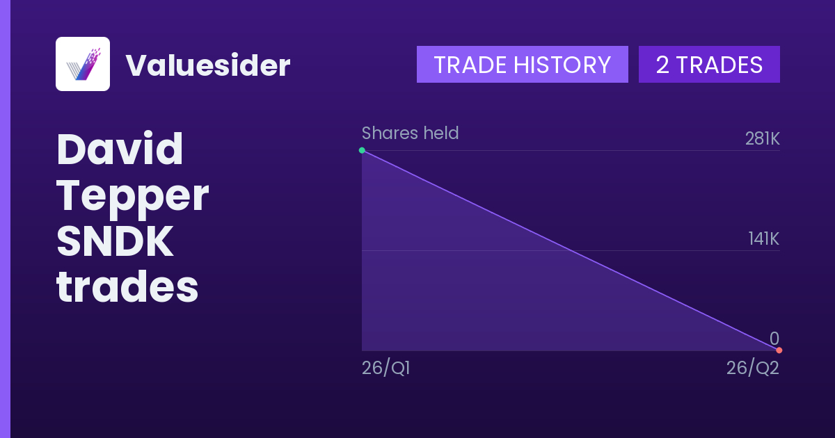 David Tepper shares of SNDK by quarter