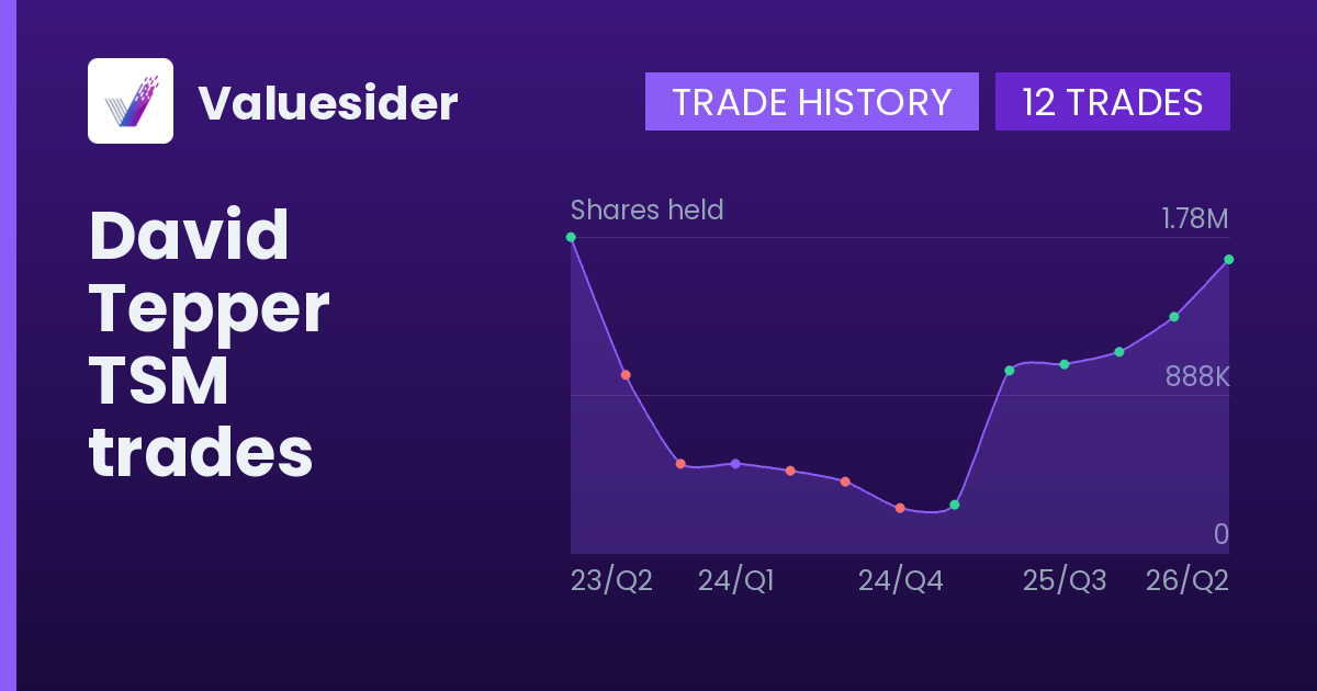 David Tepper shares of TSM by quarter