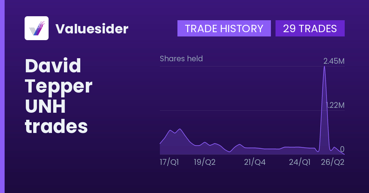 David Tepper shares of UNH by quarter