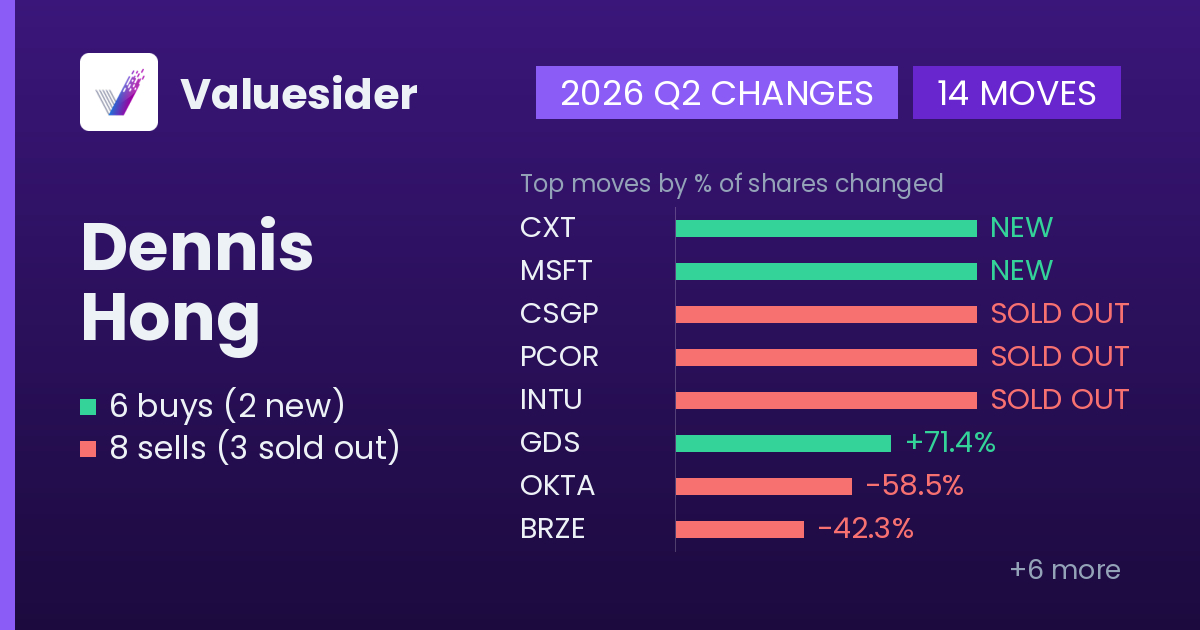 Dennis Hong buys and sells, 2026 Q2